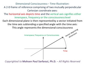 Dimensional Consciousness - Time Depiction -final
